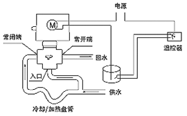 SR2000  ϵ_P(gun)ʽ늄(dng)ybλÈD